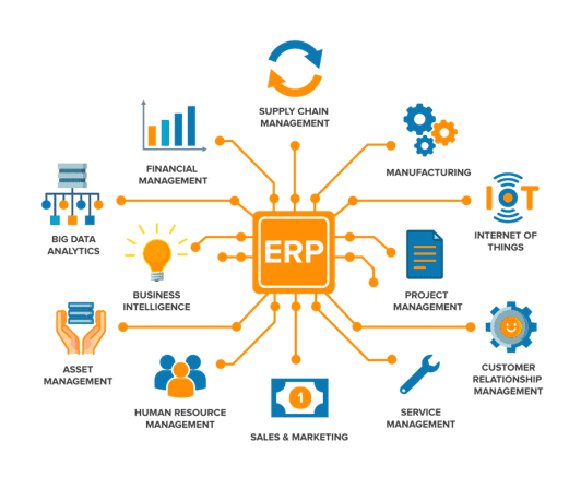 Chọn Sai Công Nghệ ERP – Thất Thoát Hàng Tỷ Đồng: Nỗi Đau Doanh Nghiệp Sản Xuất Và Giải Pháp Tối Ưu Chi Phí