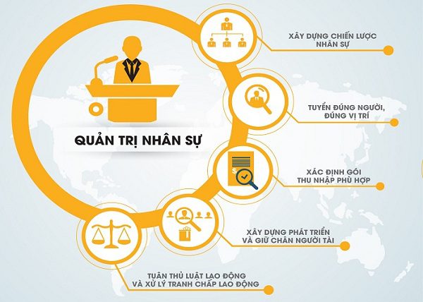 HRM là phần mềm gì ?
