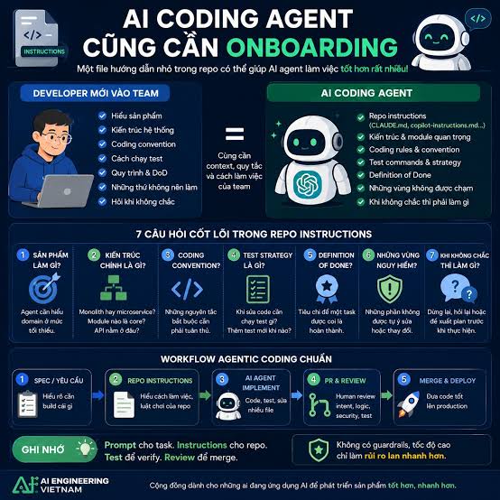 Ứng dụng Trí tuệ nhân tạo (AI) vào quá trình viết code (Coding)